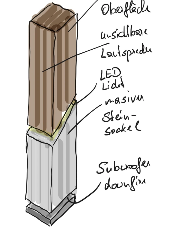 The [in]visible Nº1 - Skizze