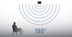 Polar-Technologie: 180 Grad Abstrahlwinkel