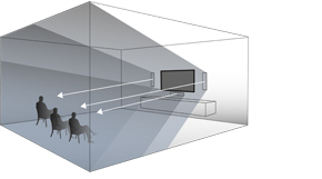 LB Herstellerdiagramm