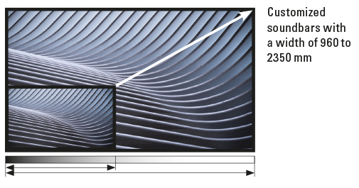 LB Herstellerdiagramm